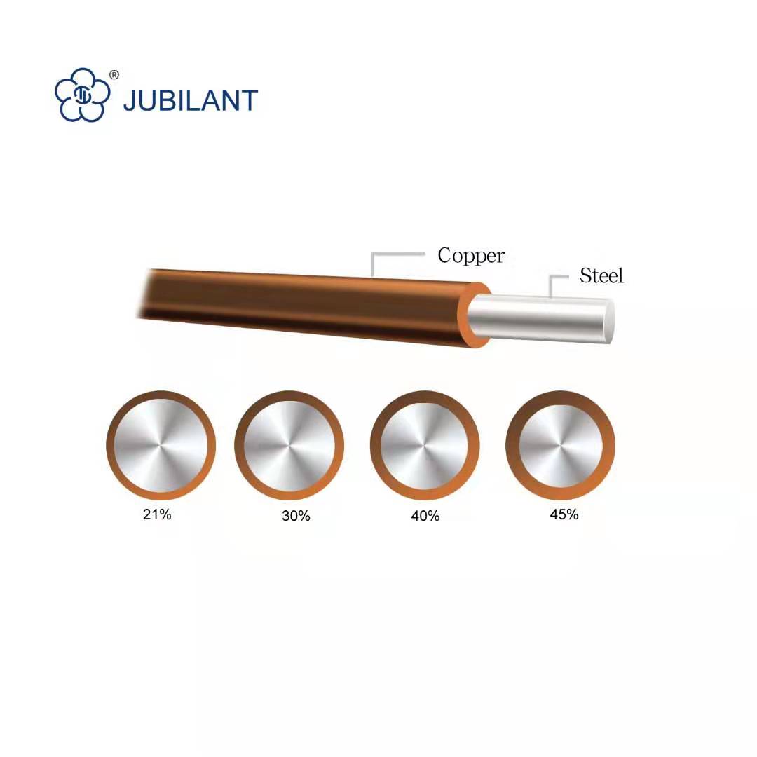 Copper-clad steel wire