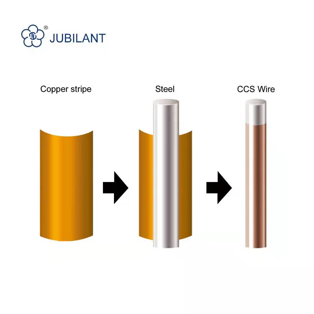 Copper-clad steel wire